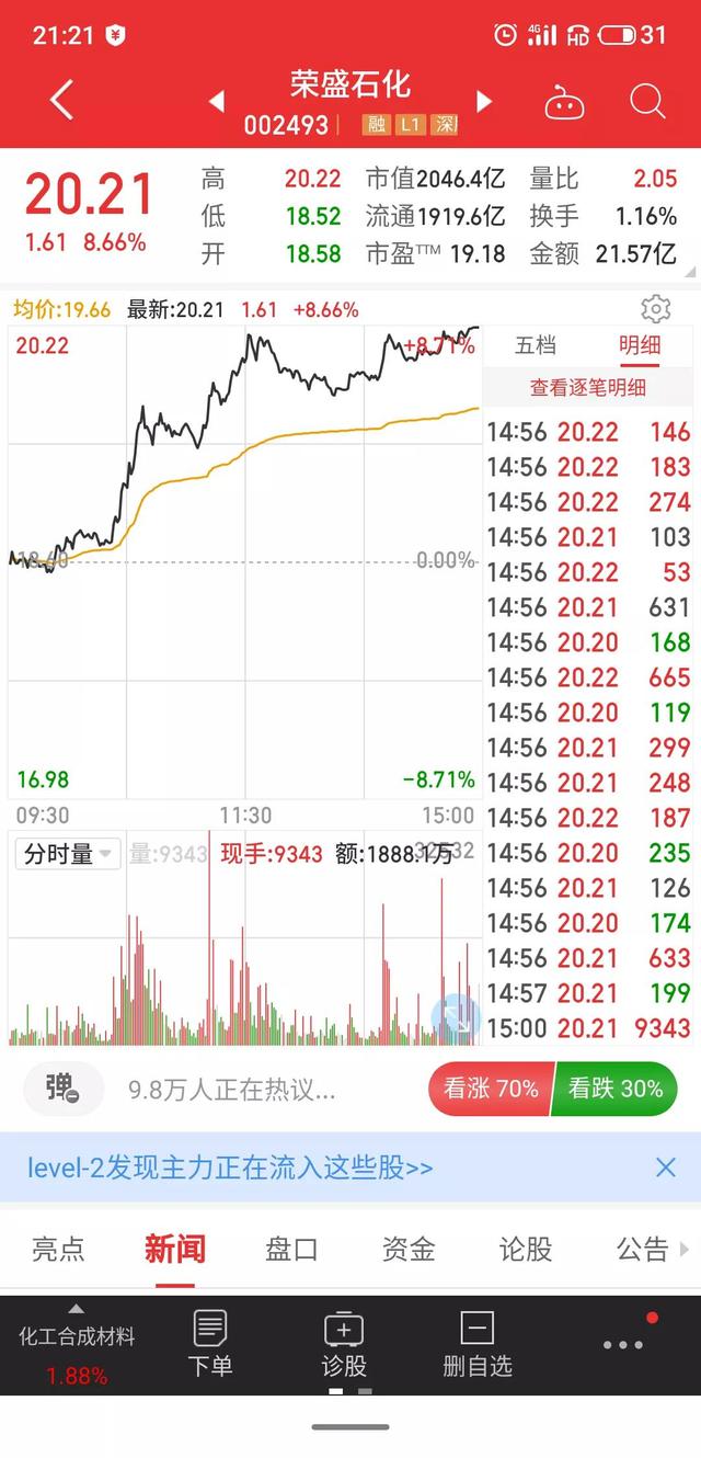 榮盛石化橫盤一個月股價能漲上去嗎 Kks資訊網