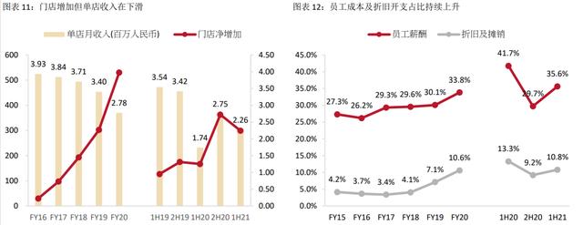 为什么大家不爱吃火锅了？火锅不香了么？