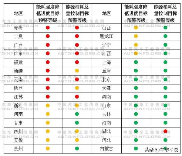新能源汽车市场发展如此快，我国的电会不会成为瓶颈？