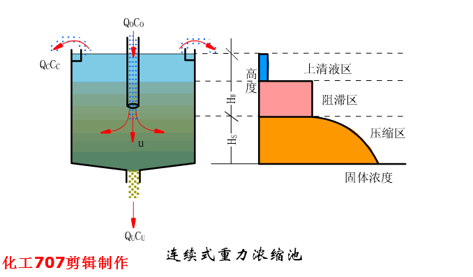 圆盘过滤机和圆盘浓缩机