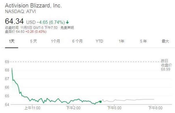 暴雪还想亏上245亿？欲推出魔兽争霸3手游 借鉴任天堂宝可梦GO