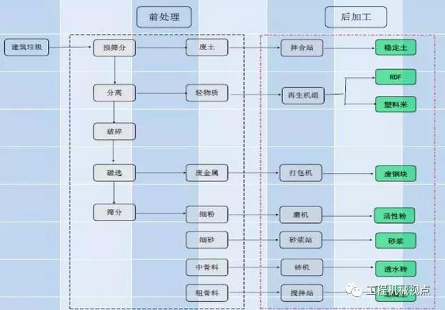 尾矿处理需要办理手续吗