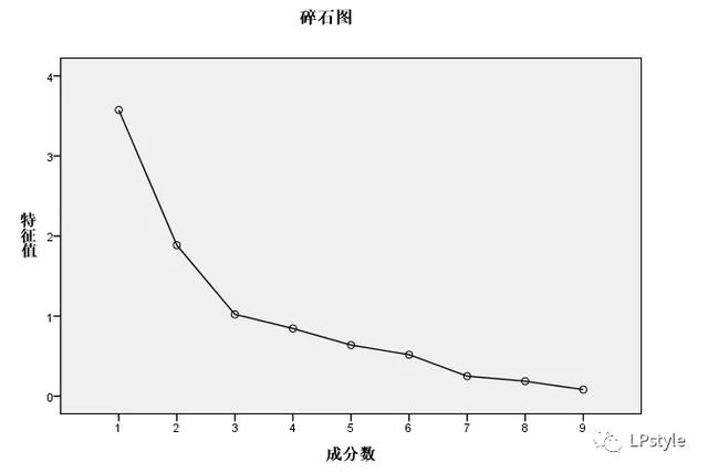 spss是什么