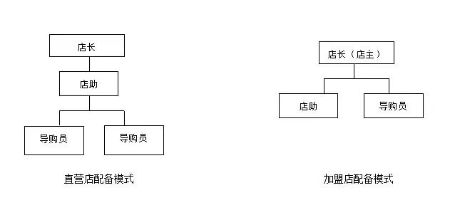 企业拓展