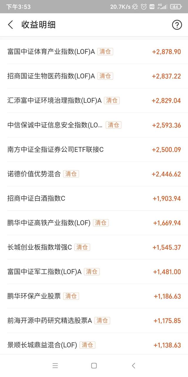 年轻人应该学习基金理财