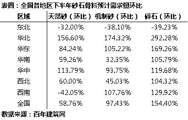 拉萨制砂机价格表