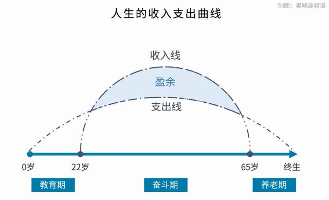 仅13%的年轻人没有负债？这是个伪数据