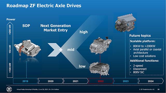 纯电动汽车为什么一定要上800V，仅是充电快？