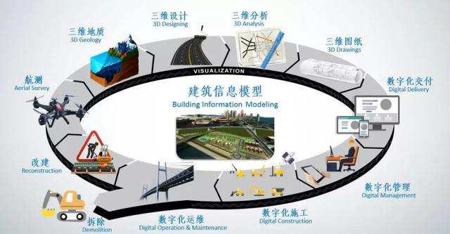 成立“第9大员”？土建BIM技术员&土建BIM工程师横空出世！