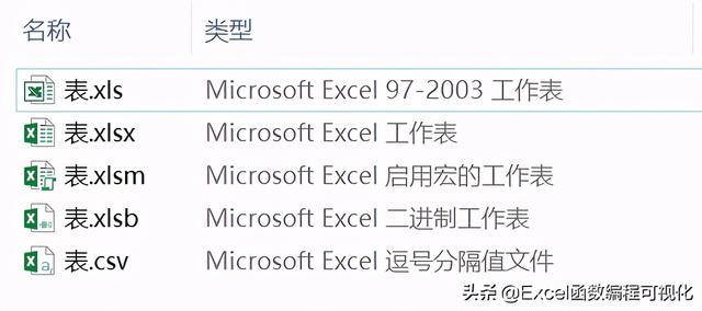 xlsx是什么格式的文件（电子表格后缀xls、xlsx/m/b、csv有什么不同）