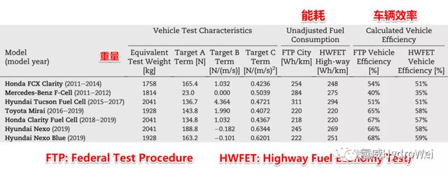 一百年前电动汽车被内燃机淘汰，电动汽车能源会是氢能还是锂电