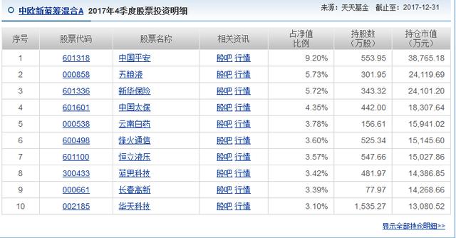 中欧新蓝筹混合怎么样