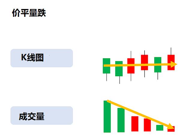 买股票怎么看涨还是跌
