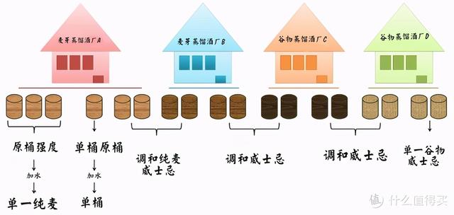 威士忌酒