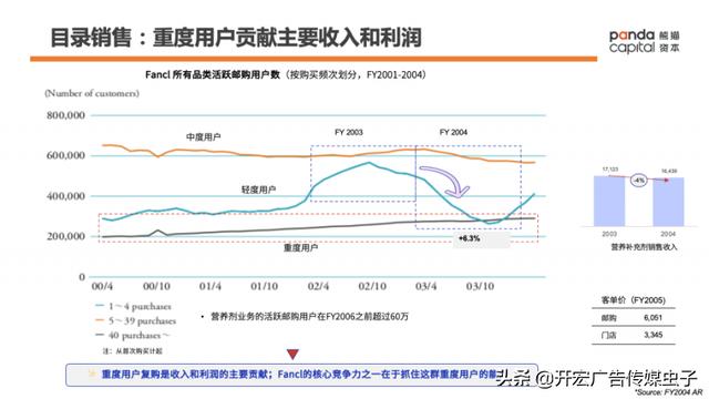 fancl中国官网