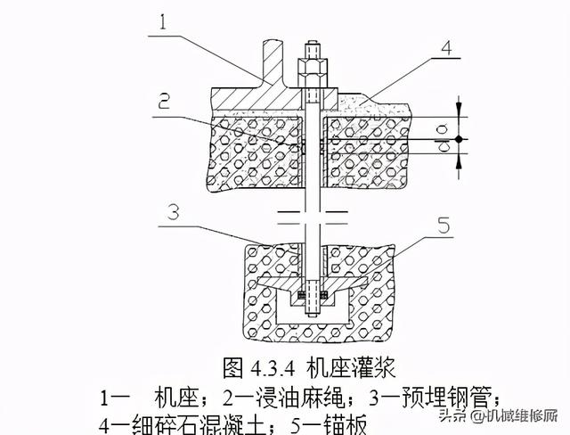 包含额式破碎机装施工方案的词条