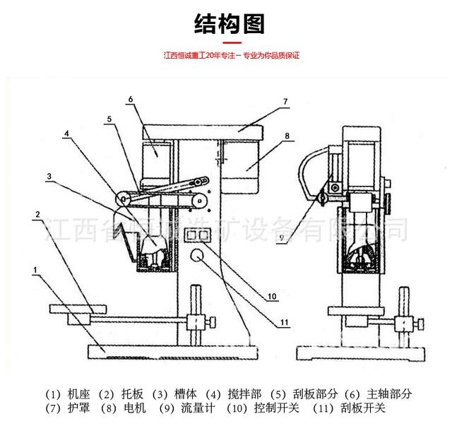 单槽洗砂机使用方法