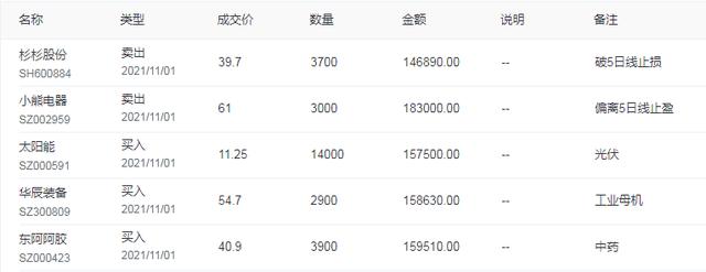 11月2日A股策略：两利好推动大盘收假阳线！主力已开始全面抄底