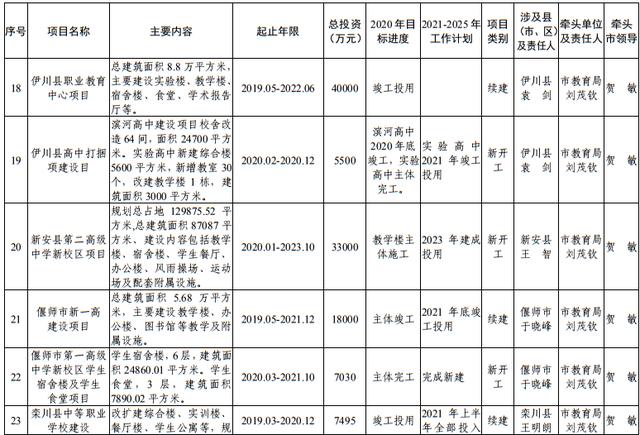 尾矿库安全度分为几级