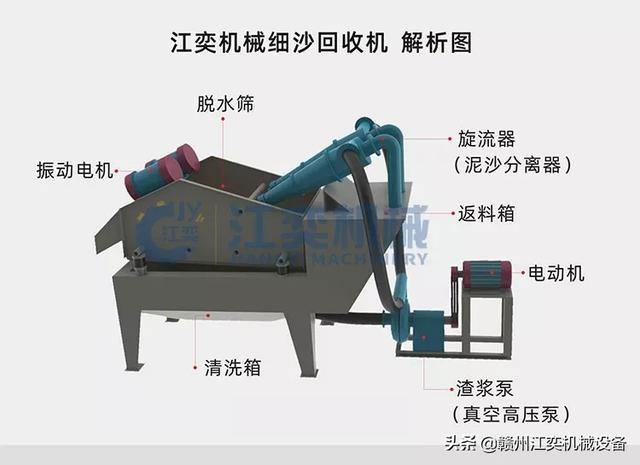 冲击式制砂机内部结构图
