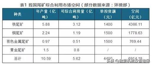 矿山尾矿综合利用