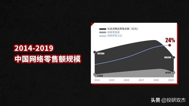 为什么连双11都开始内卷？