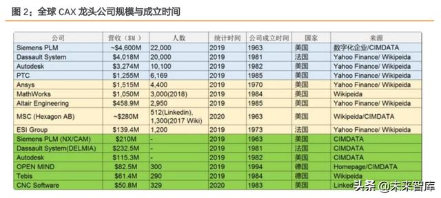 工业软件行业专题报告：工业软件底层技术剖析