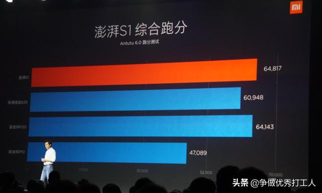荣耀、vivo 、OPPO、小米、未来谁能扛起中国高端手机的大旗