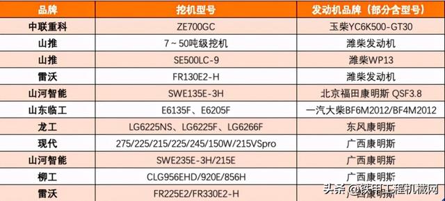 2022年工程机械展