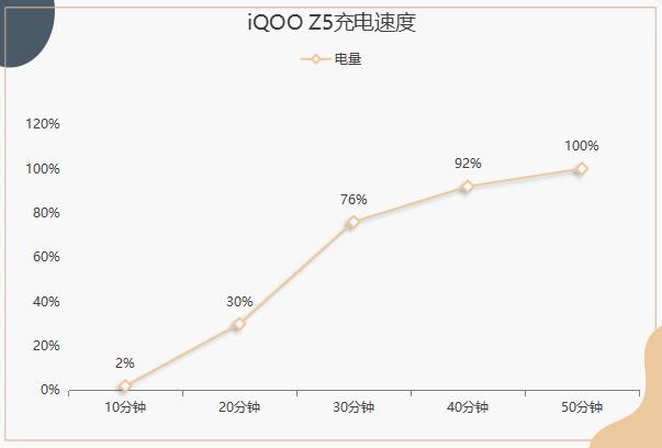 iQOO Z5评测：续航很强，屏幕也很顶-第12张图片-9158手机教程网