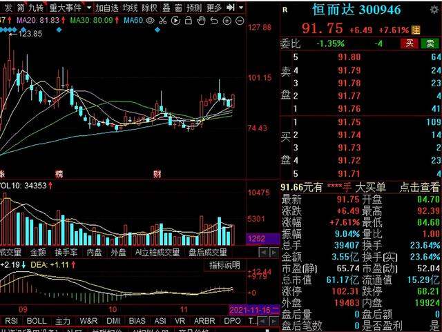 工业母机新一轮风口：7大核心部件龙头名单一览！建议收藏