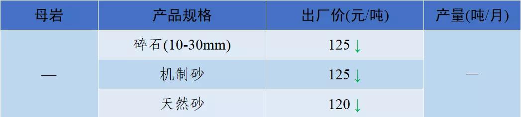 四川移动制砂机价格