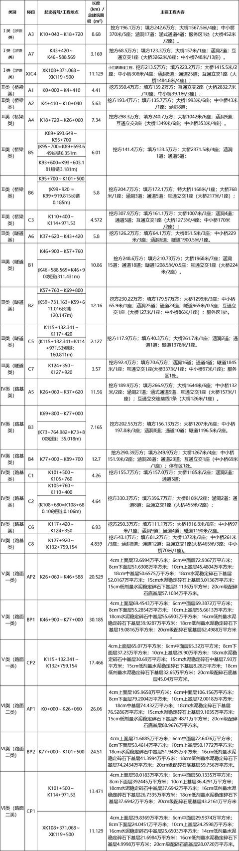 大广高速公路