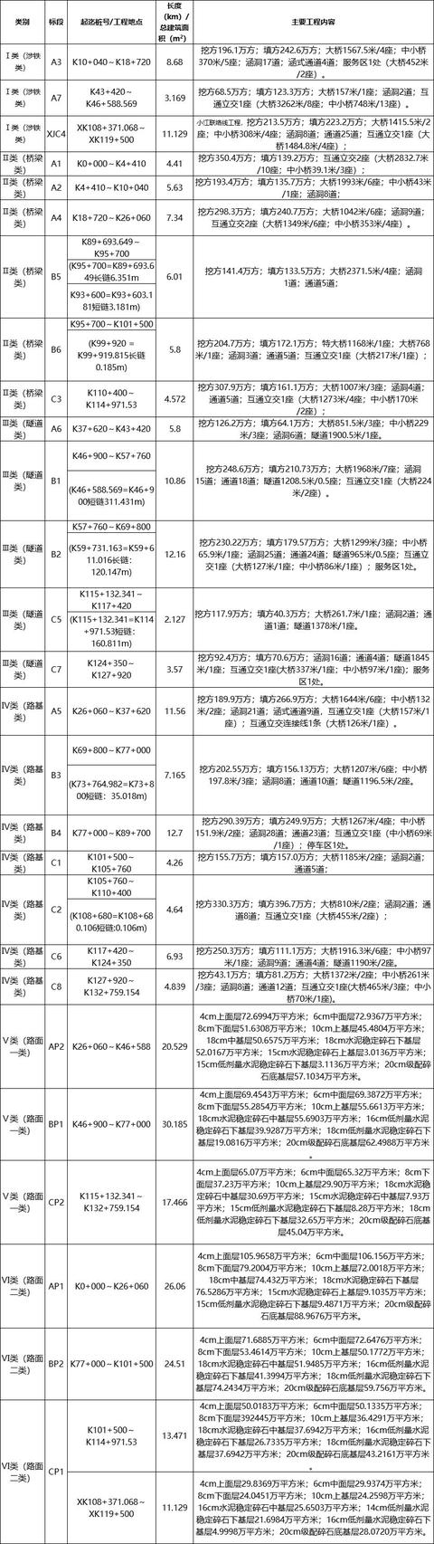 大广高速公路