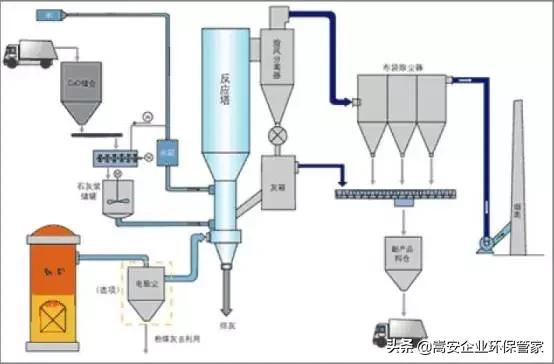 脱硫脱硝废水处理过滤机