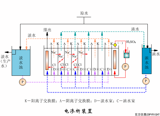 辽宁转鼓真空陶瓷过滤机