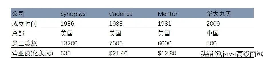 为什么阿里巴巴/腾讯不去开发被卡脖子的工业软件？