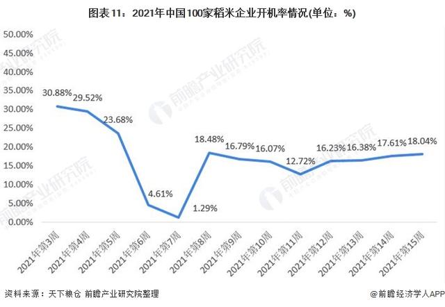 大米加工机械展