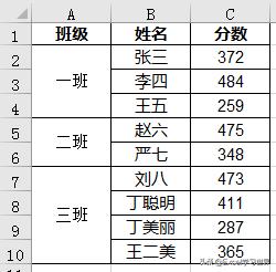 如何快速合并 Excel 海量单元格？每个合并区域的行数不规律  excel怎么合并单元格 第2张