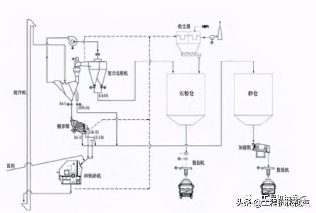 保定塔楼制砂机