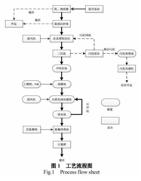 浮萍洗砂泥浆脱水机