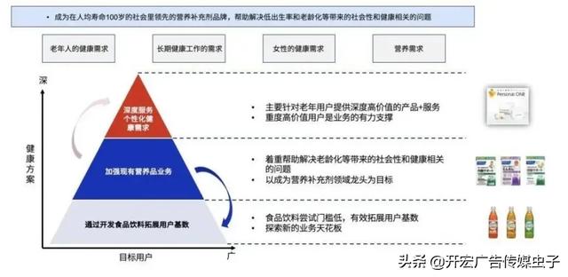 fancl中国官网