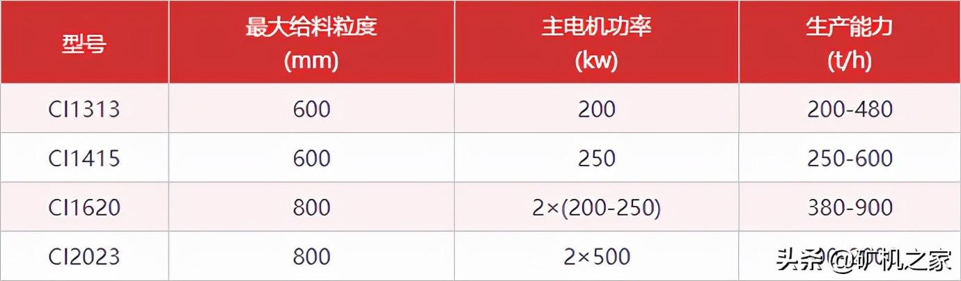 西宁pf系列反击式破碎机厂家