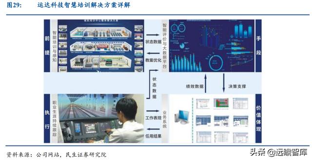 起于西南交通大学，运达科技：收购运达电气，引领铁路储能新基建