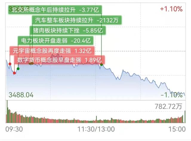 前赛道退潮，风能、新能源汽车、元宇宙接力