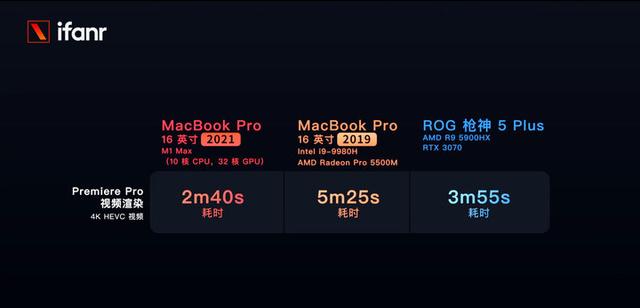 MacBook Pro 2021 首发体验：野兽级性能，宠物级功耗