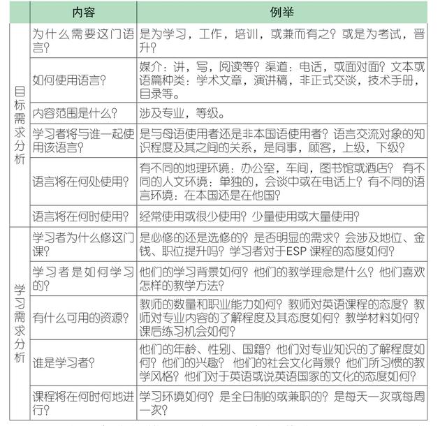 基于生态课堂的分层教学实证研究与实践「如何有效的分层教学」