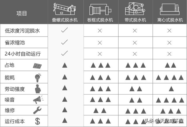 宜昌叠螺污泥压滤机