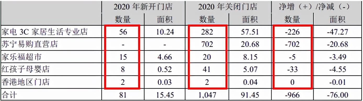 千亿负债被迫换帅，国资入局苏宁是为了延缓暴雷？