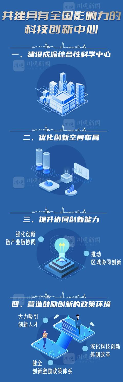 收藏！《成渝地区双城经济圈建设规划纲要》全图解来了！